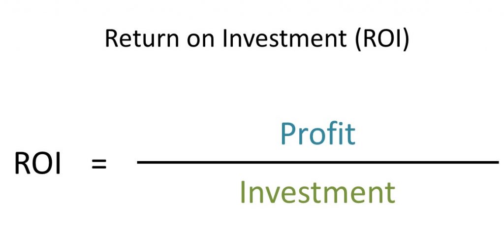return on investment formula v 1.0